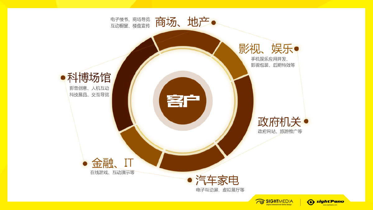 北京互动视界文化传媒 数字文化创意内容应用服务的新篇章